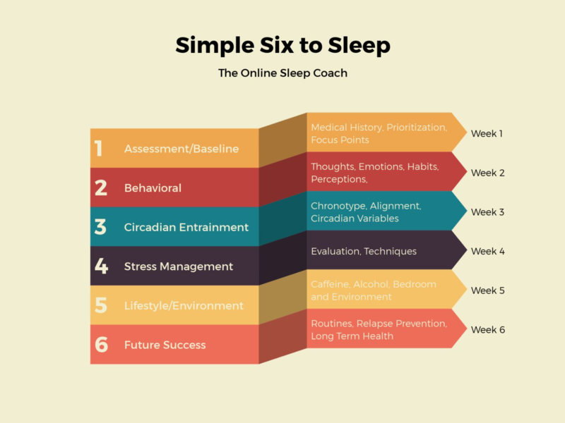 Simple Six to Sleep