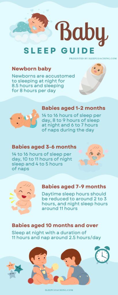 Baby Sleep Guide (Infographic)