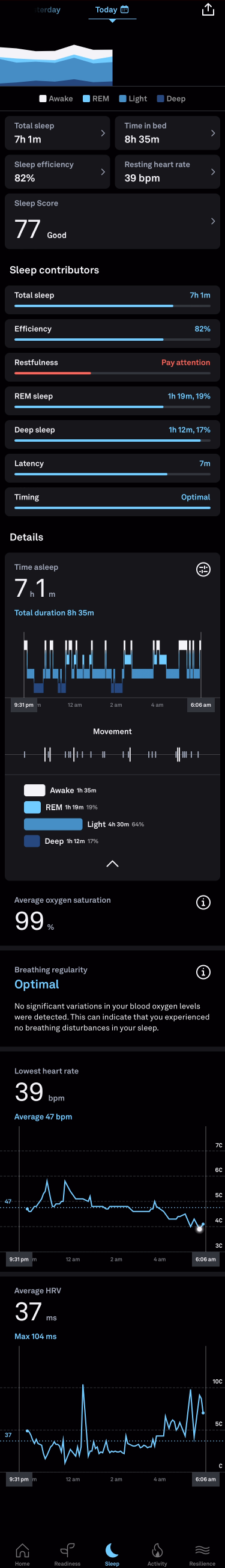 Sleep Tracker - 8/10/2024