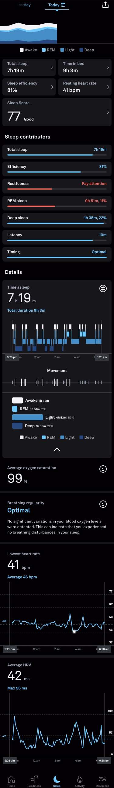 Sleep Tracker - 8/12/2024