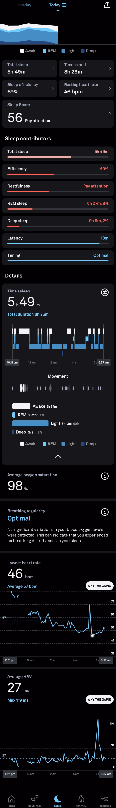 Sleep Tracker - 8/14/2024