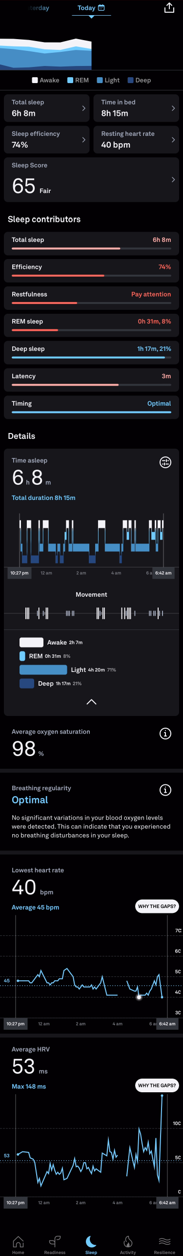 Sleep Tracker - 8/2/2024