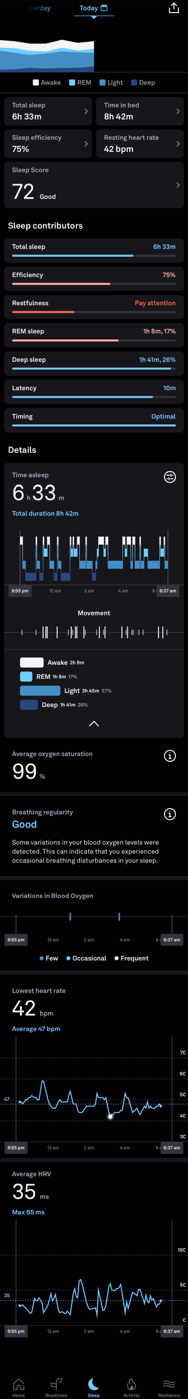 Sleep Tracker - 8/3/2024