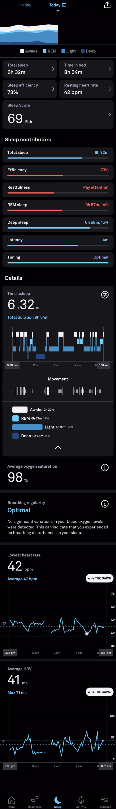 Sleep Tracker - 8/5/2024