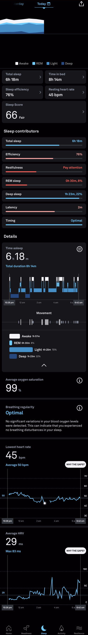 Sleep Tracker - 8/6/2024