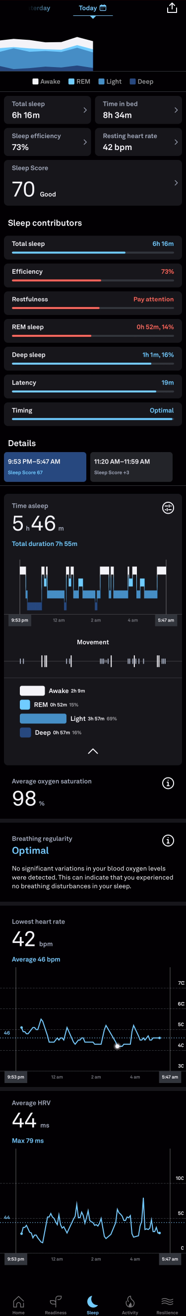 Sleep Tracker - 8/9/2024