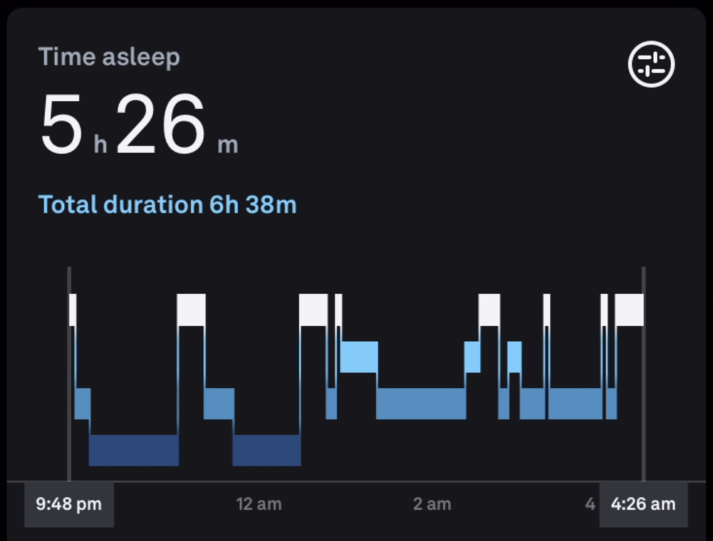 Sleep Tracker – 8/23/2024 (CBD Enhanced)