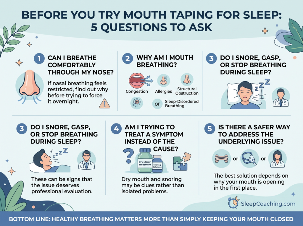 Infographic With Five Questions To Ask Before Trying Mouth Taping For Sleep, Including Nasal Breathing, Snoring, Sleep Apnea Signs, And Underlying Causes.